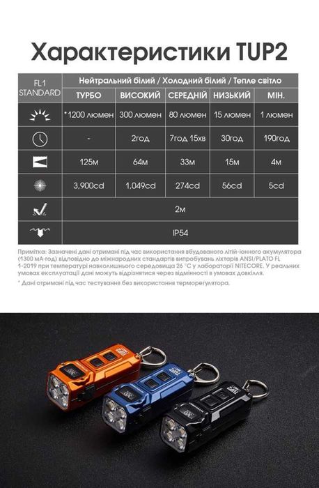 Nitecore TUP2 MCT Надпотужний Наключний Ліхтар (1200 Люмен 125 Метрів)