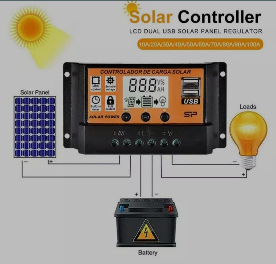 Kontener ładowania pv 12/24v