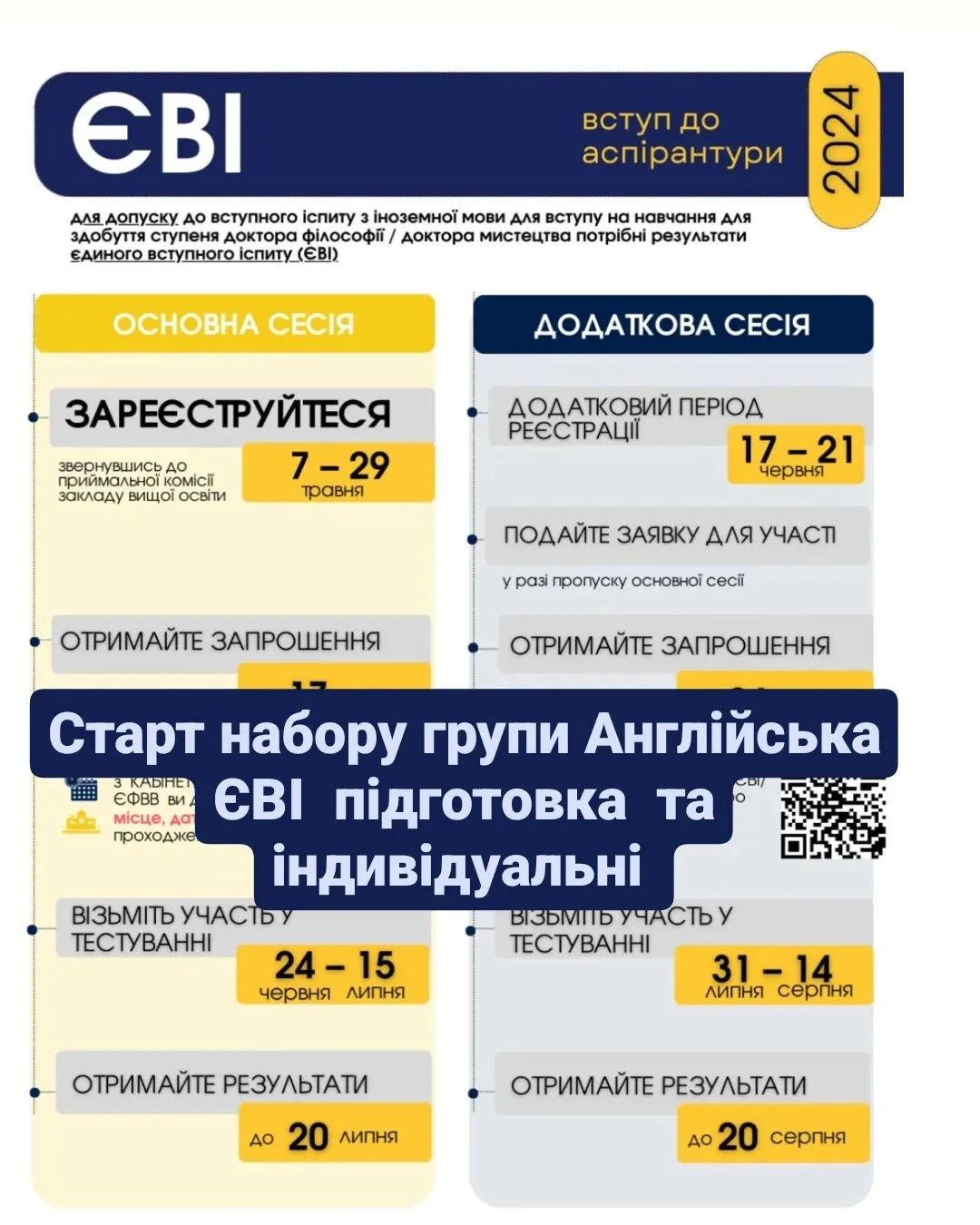 Підготовка до ЄВІ  аспірантура магістратура екзамен Англійська