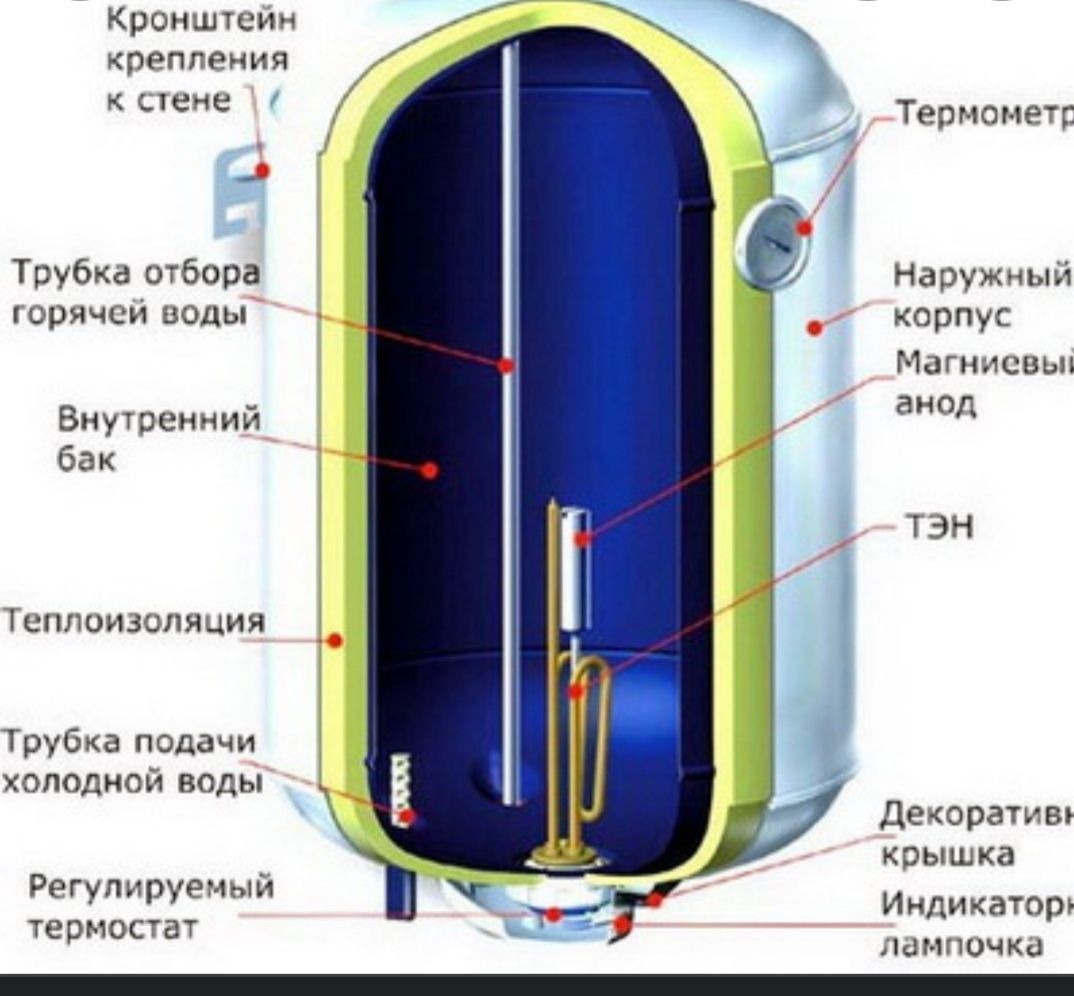 Ремонт Бойлера. Чистка, заміна анода.