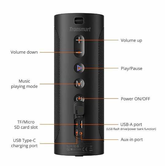 Głośnik BT TRONSMART T6 PRO 45W NOWY, oryginalny,  zapakowany.