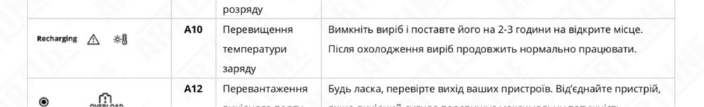 Зарядна станція Growatt Infinity 1300 під ремонт чи комплектуючі