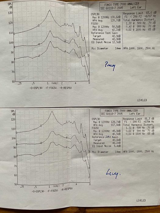 aparat słuchowy phonak BOLERO B50 M + zestaw baterii 12 opakowań