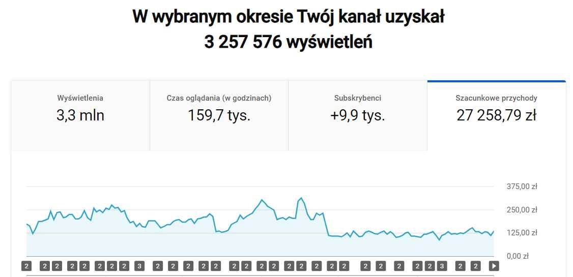 Montaż YouTube | Miniaturki | Pisanie Odcinków | Montaż Video