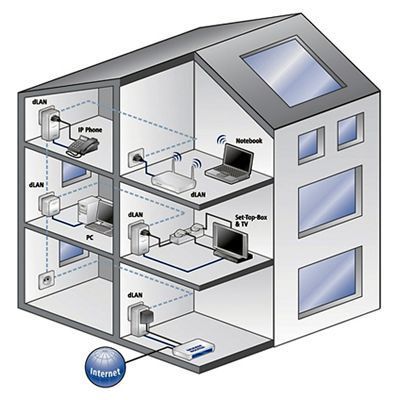 Przęłącznik Sygnału Internet Lan Po Kablach 85Mbps