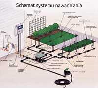 System automatycznego nawadniania ogrodów- projekt,sprzedaż,montaż.