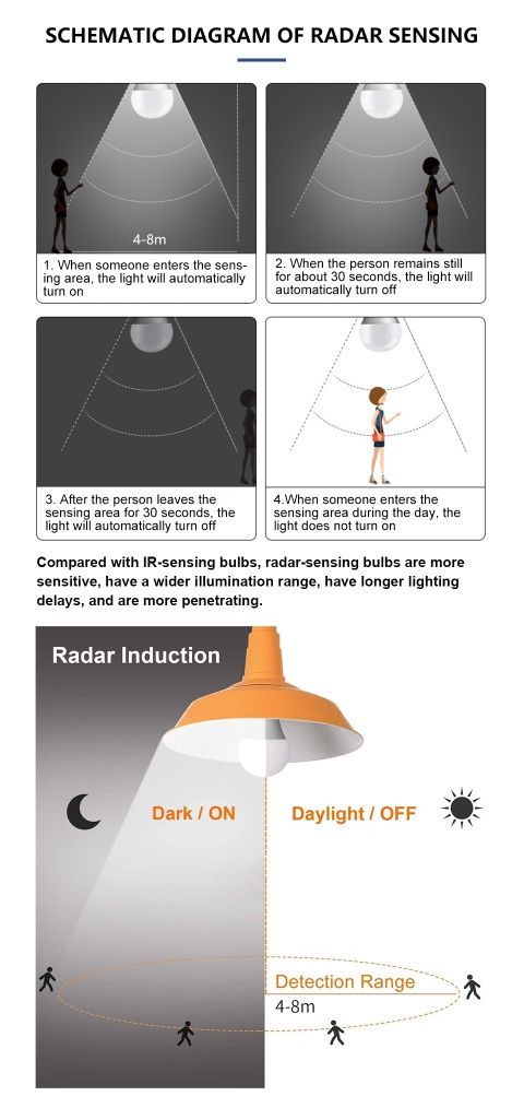 15W Е27 Лампа LED радарная с датчиками движения и освещенности.