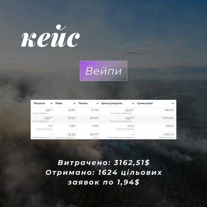 Таргетолог / Налаштування реклами / Збільшу прибуток вашому бізнесу