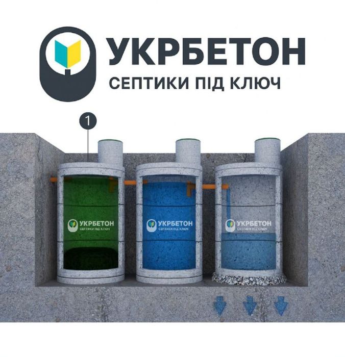 Каналізація септик копка вигрібна яма бетонні кільця 16/18/22/27 м3