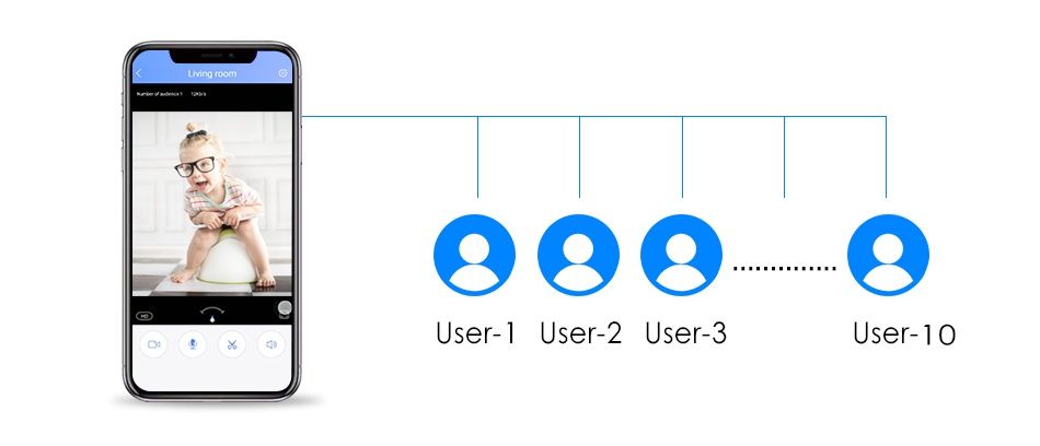 Câmera IP para interior