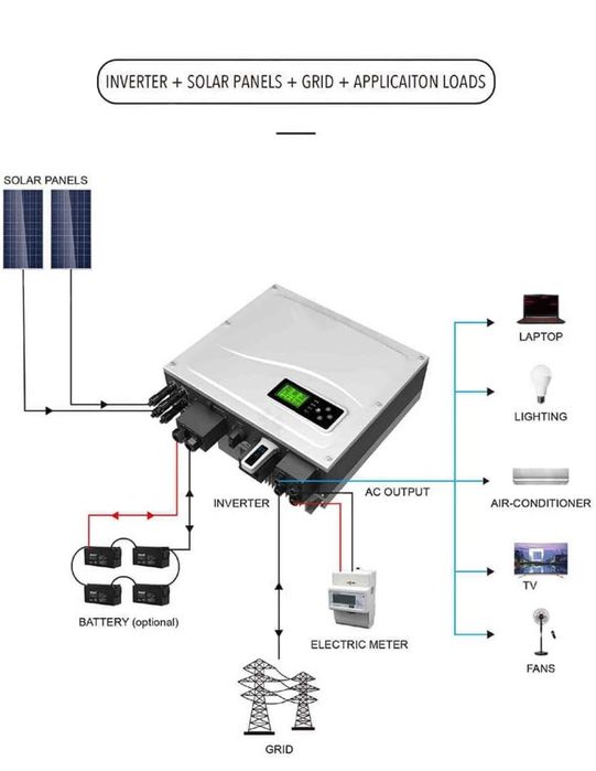 Inversor solar On/Off Red PNI GreenHouse SB5000 5 KW MPPT armazenament