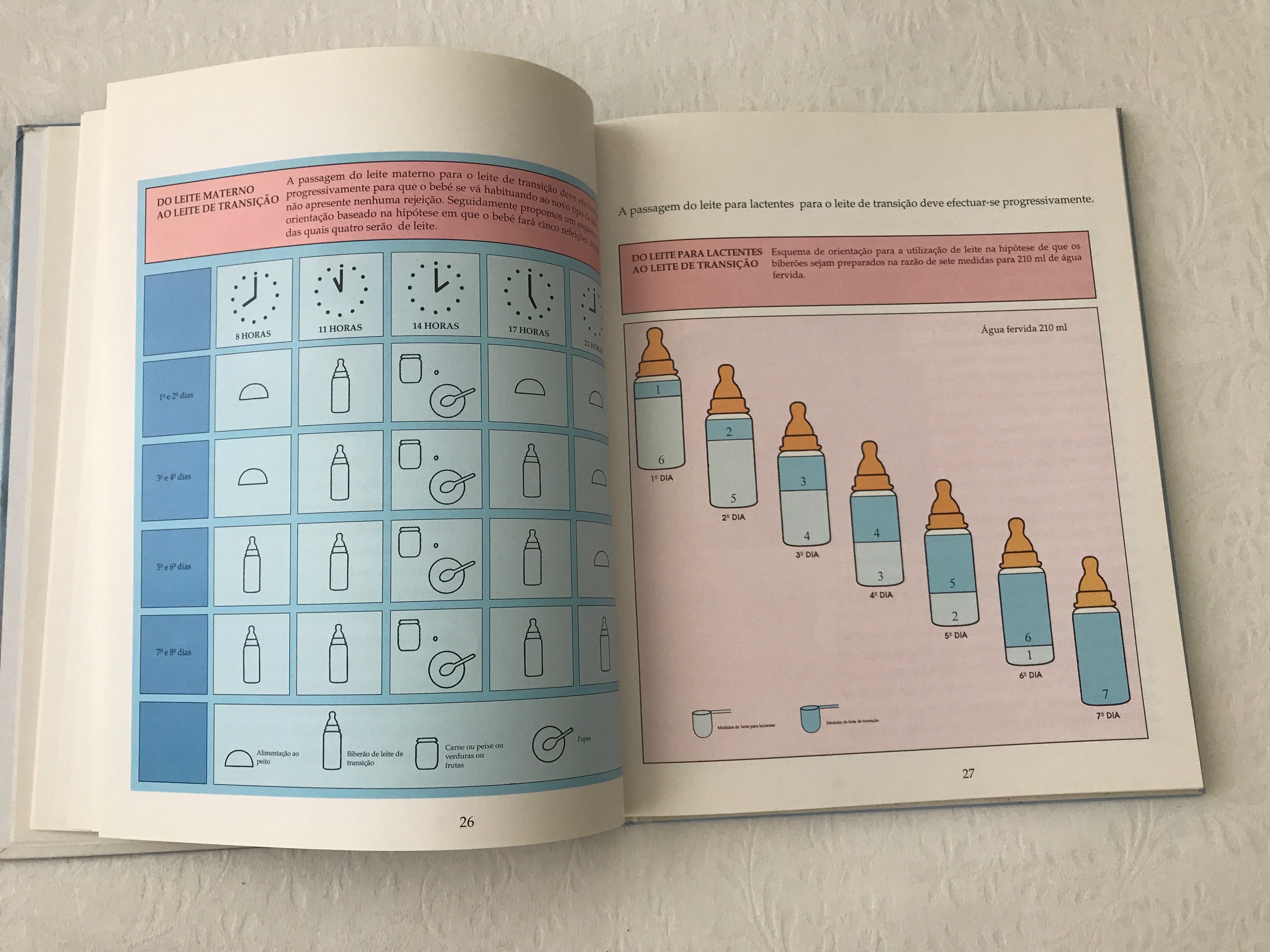 O livro da mamã - todos os cuidados a ter com o bebé