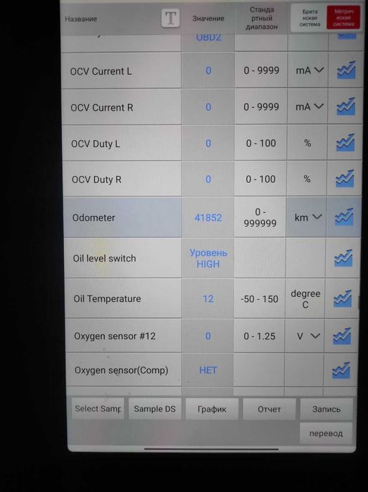 Subaru Legacy в ідеальному стані з малим пробігом