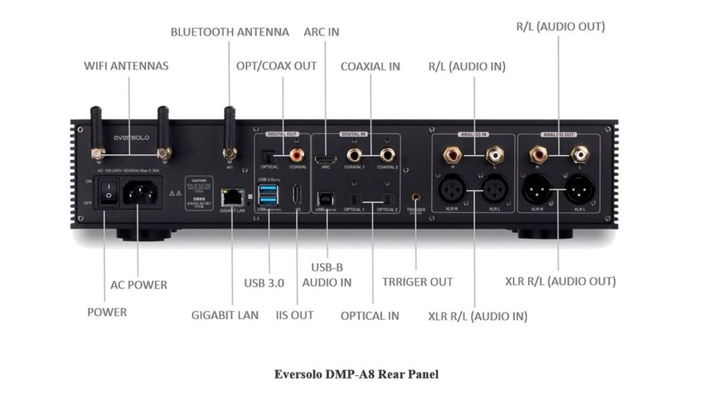 Streamer Przedwzmacniacz Eversolo DMP-A8