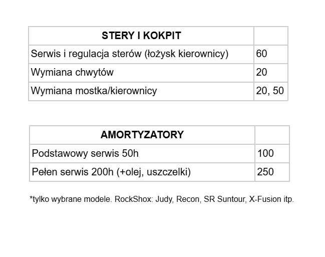NAPRAWA ROWERÓW - odbiór i dostawa | Rokocin