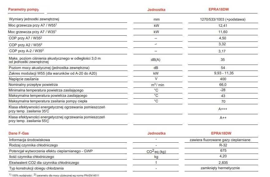 POMPA CIEPŁA DAIKIN Altherma 3 H HT 18 zbiornik 230 litrów Nowy zestaw