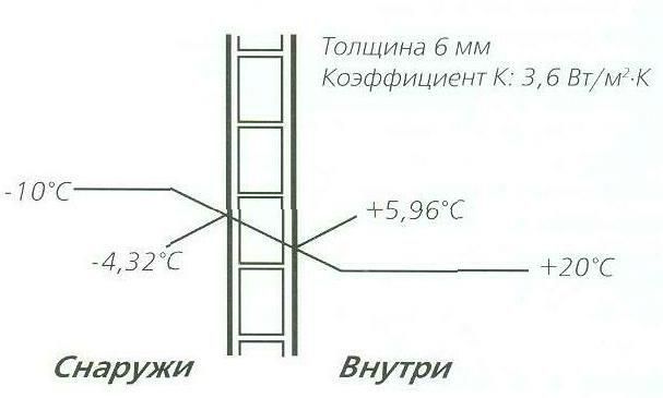 Сотовый поликарбонат SOTON , MARLON, ARLAPLAST, POLYGAL в наличии