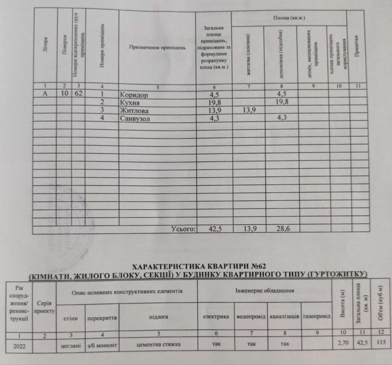 Продам свою квартиру в ЖК Ірпінь Сіті / Irpin City