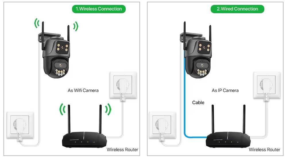 Câmara de Segurança PTZ com dupla lente (Cartão SD 32Gb incluido)