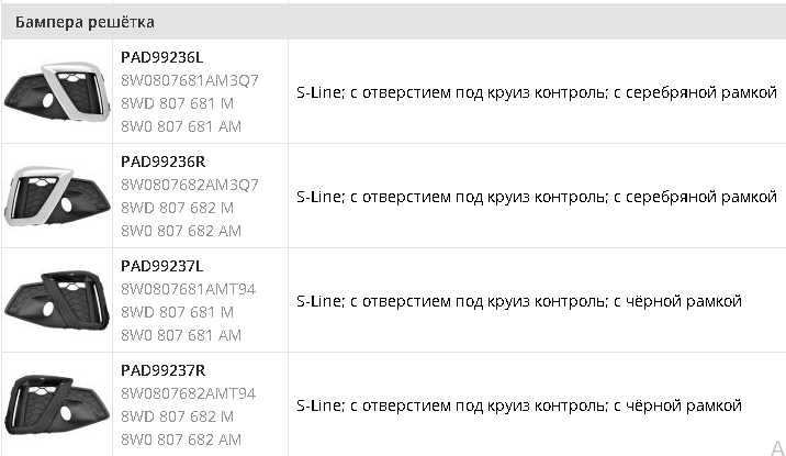 Бампера решітка  AUDI A4 (B9), 05.2019 -
8W0807681AM3Q7 8W0807682AM3Q7