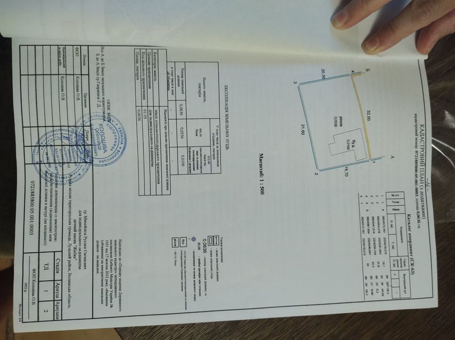 Земельна ділянка