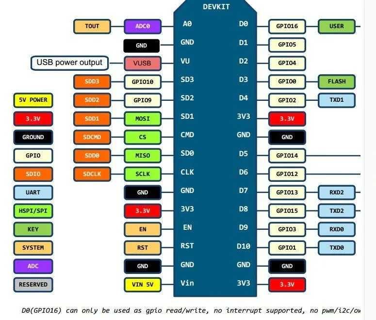 WiFi модуль ESP8266 NodeMcu Lua v3 CH340