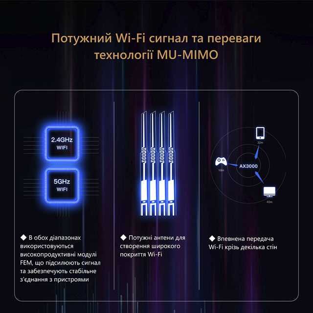 Маршрутизатор (роутер) Tenda TX9 Pro (Wi-Fi 6)