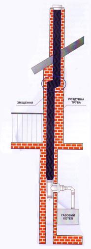 Чистка димоходів, гільзування димоходів рукавом та нержавійкою.