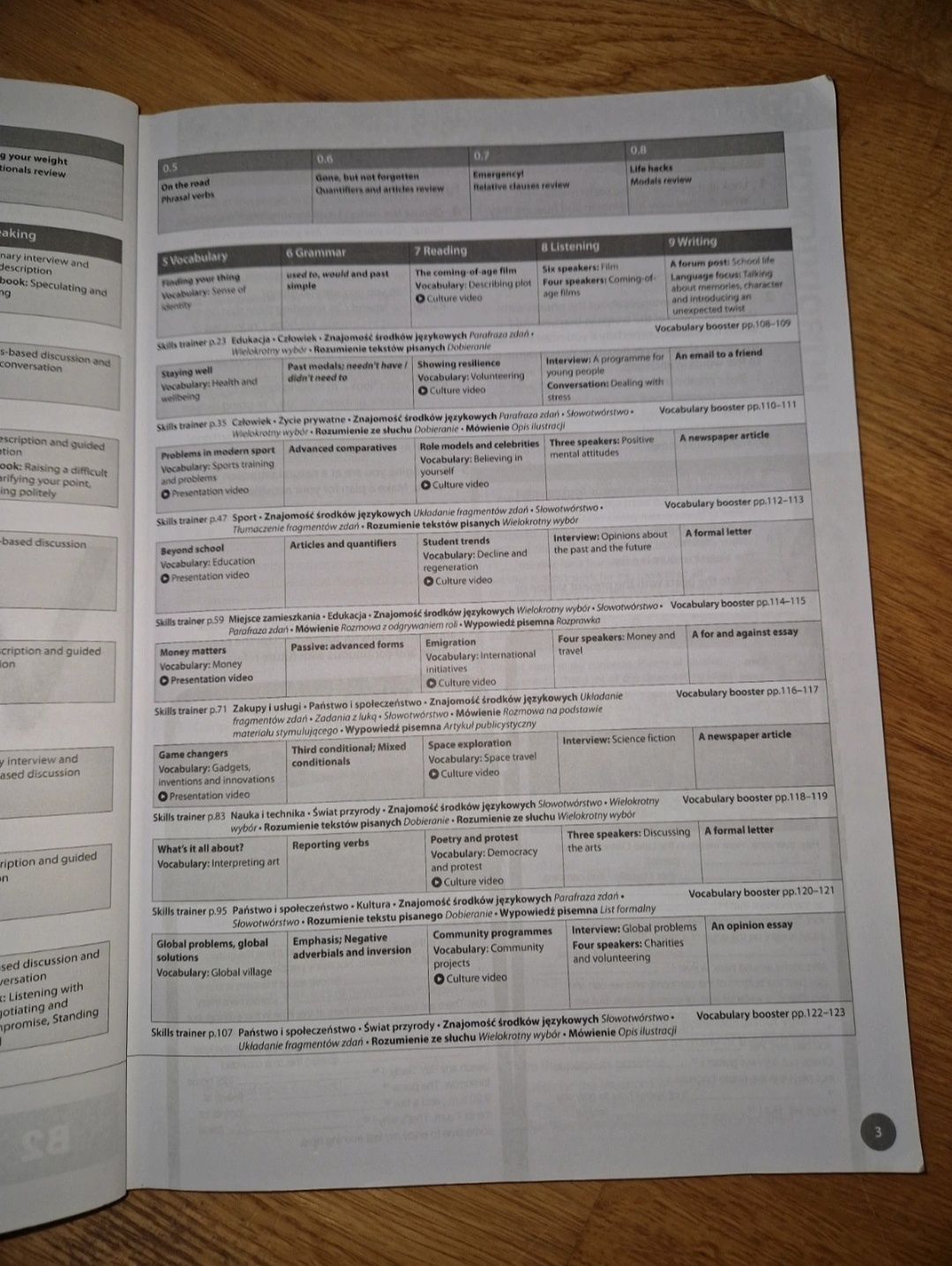 Vision 4. Workbook. B2. Oxford