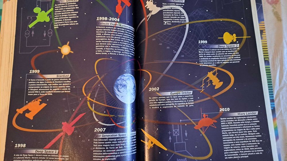 Livro Notícias do Milénio do DN