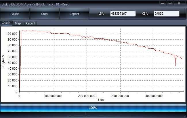 HDD Seagate Barracuda 7200.10 250GB 7200rpm