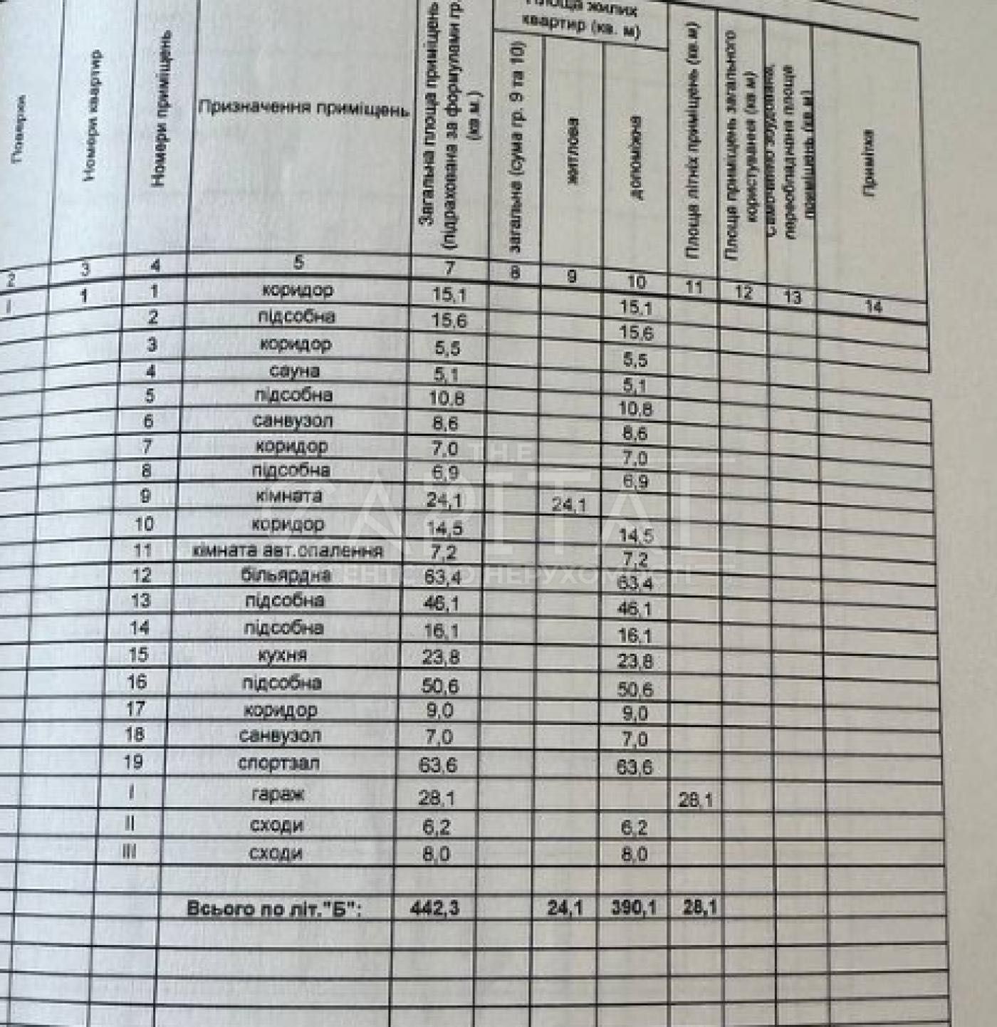 Продається будинок у закритому коттеджному містечку с.Козин