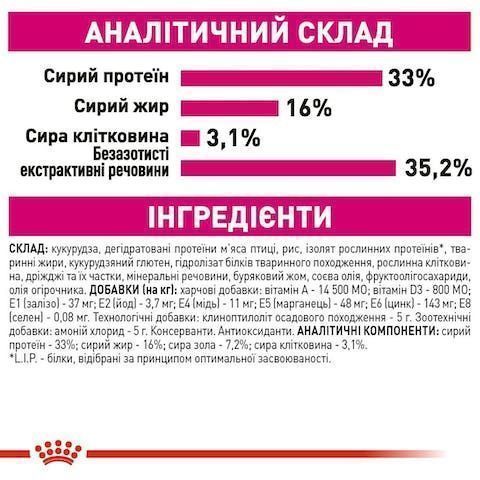 Royal Canin Exigent Savour 0,4кг