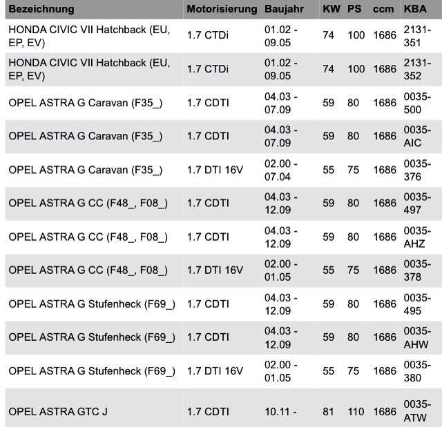 Motor Arranque Opel Corsa C 1.7 Di / DTi / CDTi 2000 a 2009 - NOVO