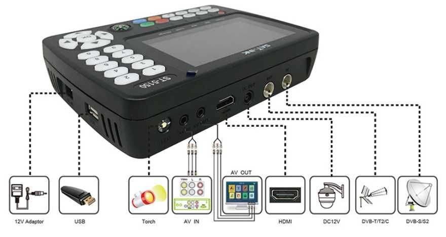 Прибор для настройки Satlink 5150 DVB-S2 DVB-T/T2/C Combo