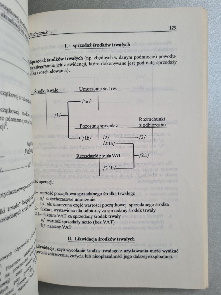 Podręcznik samodzielnej nauki księgowania - Barbara Gierusz