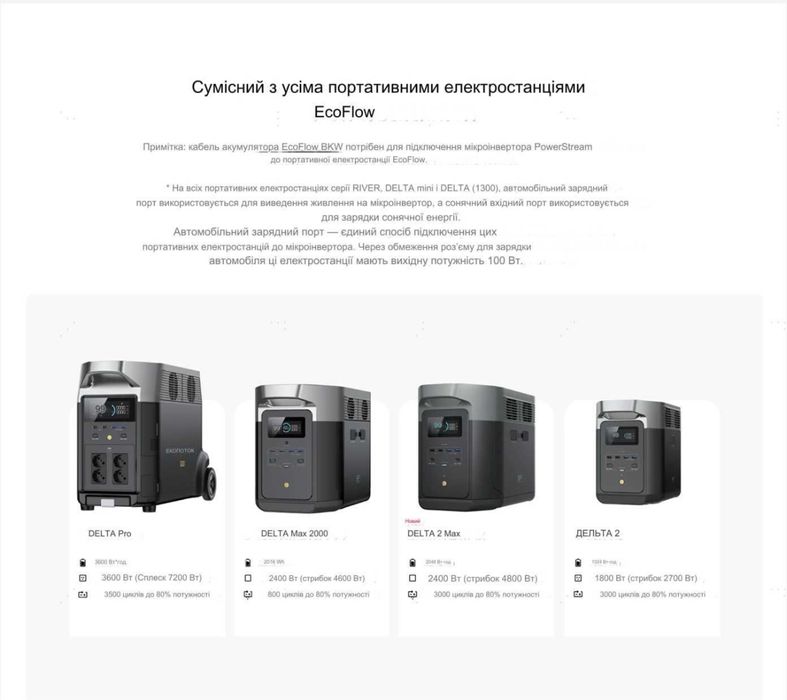 Додаткова батерея до Ecoflo Delta 2 MAX, 2048 Вт/год, LifePo4