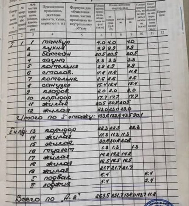 Продам шикарный 2х этажный дом, с.Червоные Поды