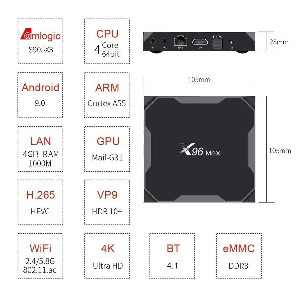 X96 max +Plus2 4/32Gb Lan1GB Прошивка  Ugoos X3 та ANDROID TV