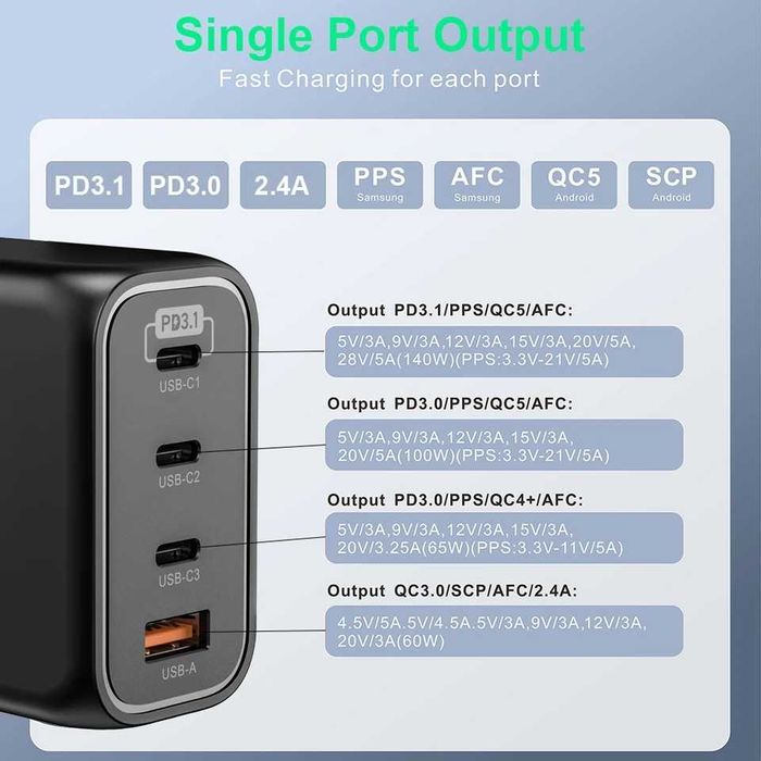 Зарядное устройство PD3.1 240 Вт GaN3