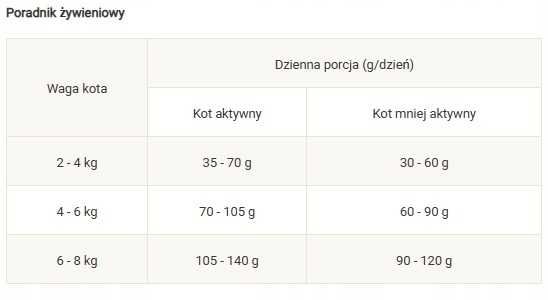 Sucha karma dla kota domowego przebywającego w domu Purina ONE 6.4 kg