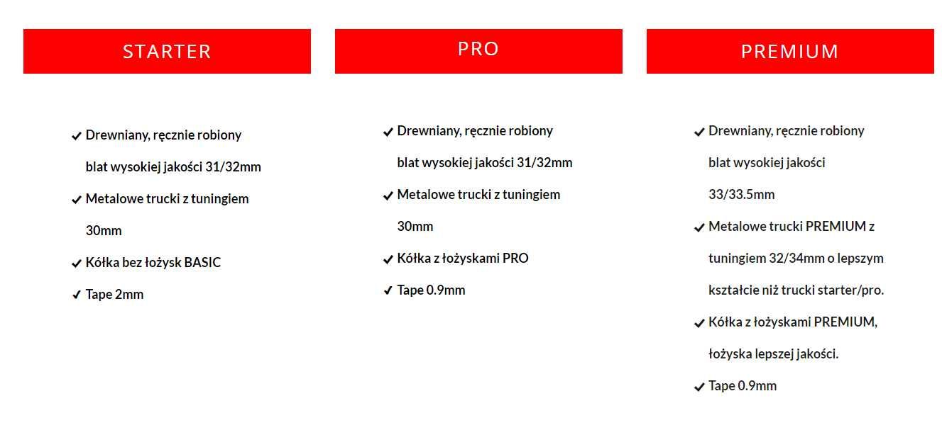 NOWY Komplet Fingerboard EASTWOOD PRO DREWNIANY deska z łożyskami