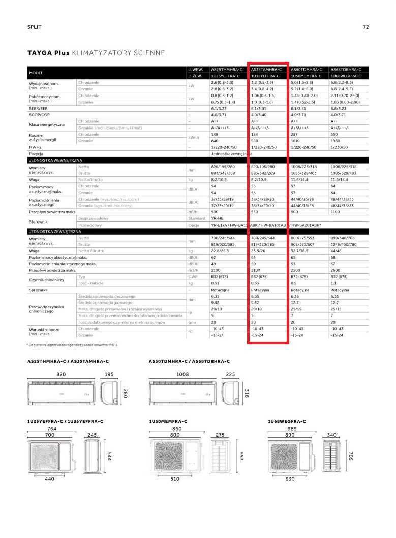 OKAZJA!! Klimatyzator ścienny Haier TAYGA Plus 3,2 kW Wi-Fi WiFi