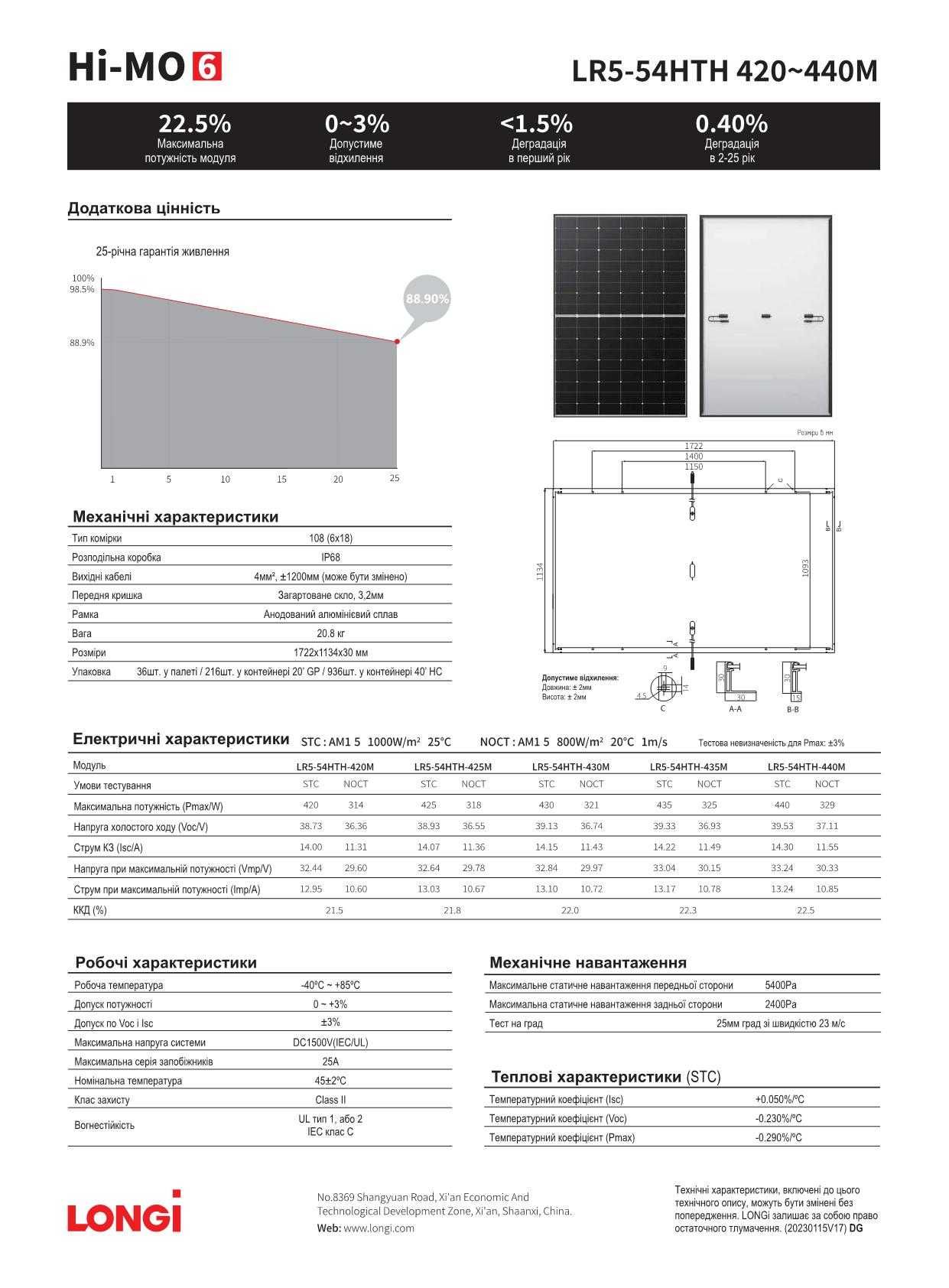 Сонячні панелі, батареї Longi Solar 440,550,585W. Солнечные панели