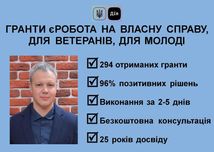 Бізнес-план ГРАНТ єРобота Власна справа, для УБД. Виграно 294 гранти!