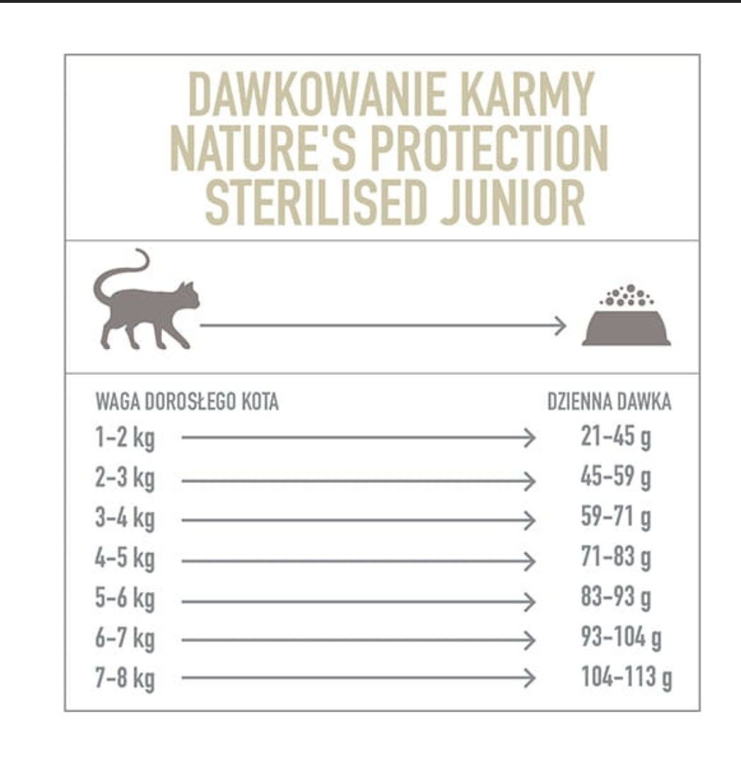 Nature's Protection karma sucha dla kota po sterylizacji Junior 400g