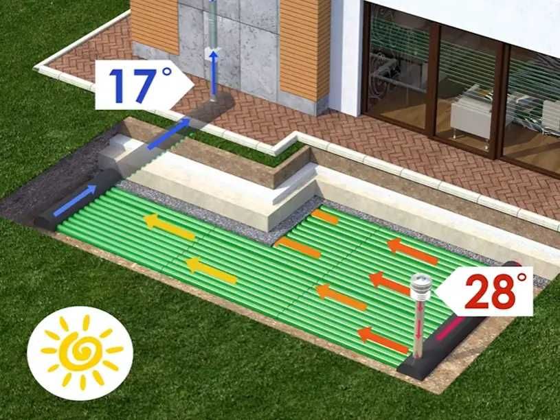 GWC Gruntowy Wymiennik Ciepła - klimatyzacja rekuperacja filtr OZE