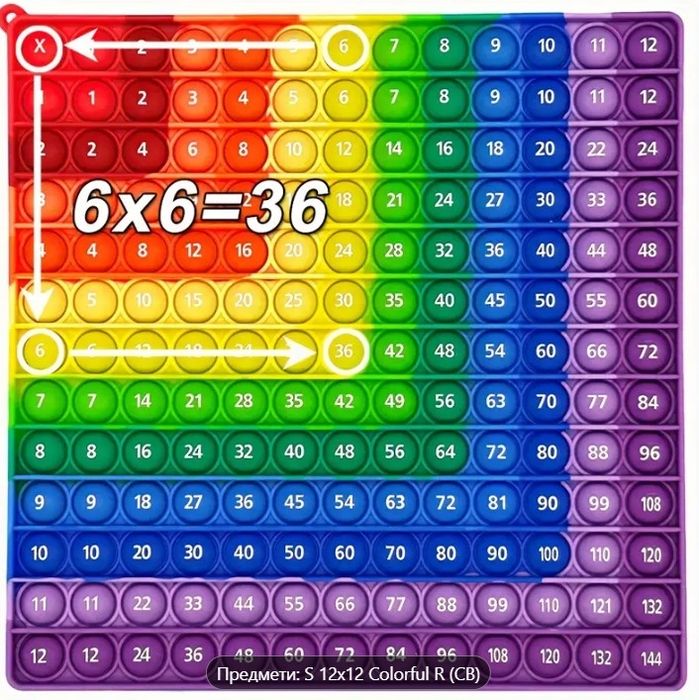 Іграшка “Pop it - таблиця множення”