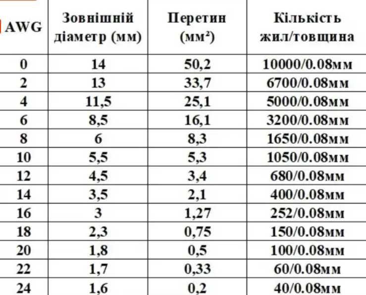 Дроти для АКБ, ДБЖ або інвертора