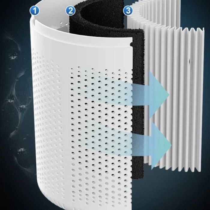 Очищувач повітря з функцією іонізації та ароматизації, HEPA-фільтр